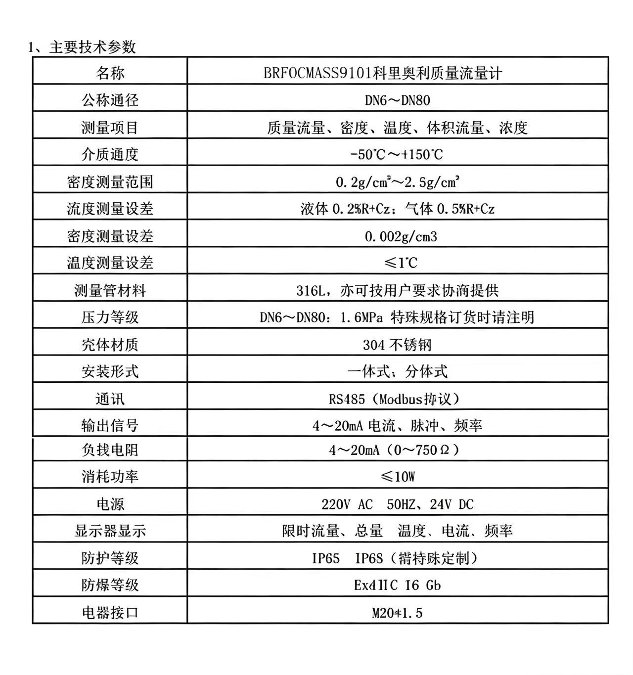 质量流量计技术参数.jpg